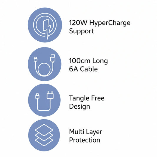 6Amp USB to Type-C Cable for Fast Charging